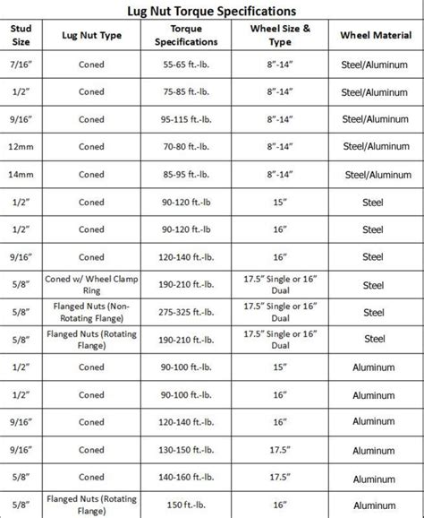 cat skid steer lug nut torque specs|skidsteer lug nut torque chart.